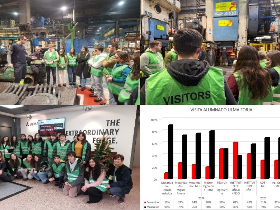 ULMA Forja refuerza su vínculo con el ámbito educativo y el talento joven