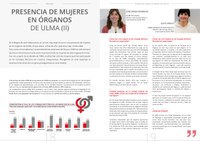 Presencia de mujeres en órganos de ULMA (II)