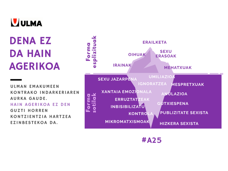 Emakumeen aurkako indarkeria desagerrarazteko konpromiso aktiboa